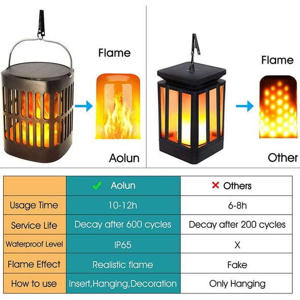 Solar Lantern Lights Outdoor Hanging Tabletop-Solar Flame Torch Waterproof Decorative Lights